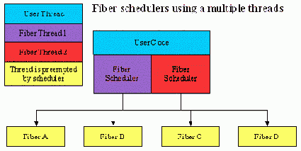 Планировщики (Schedulers)