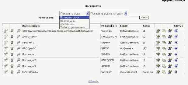Предприятия