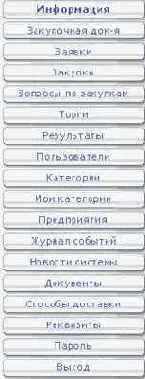 Профиль менеджера