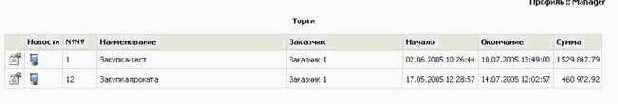 Торги