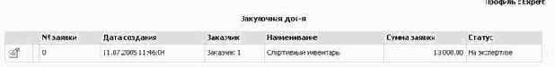Закупочная документация